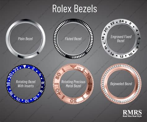 rolex bezel cad do sig|Rolex bezel chart.